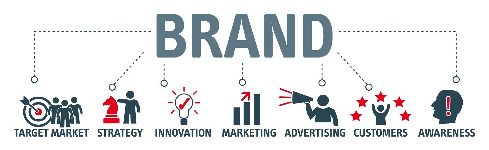 Digital Branding Agency