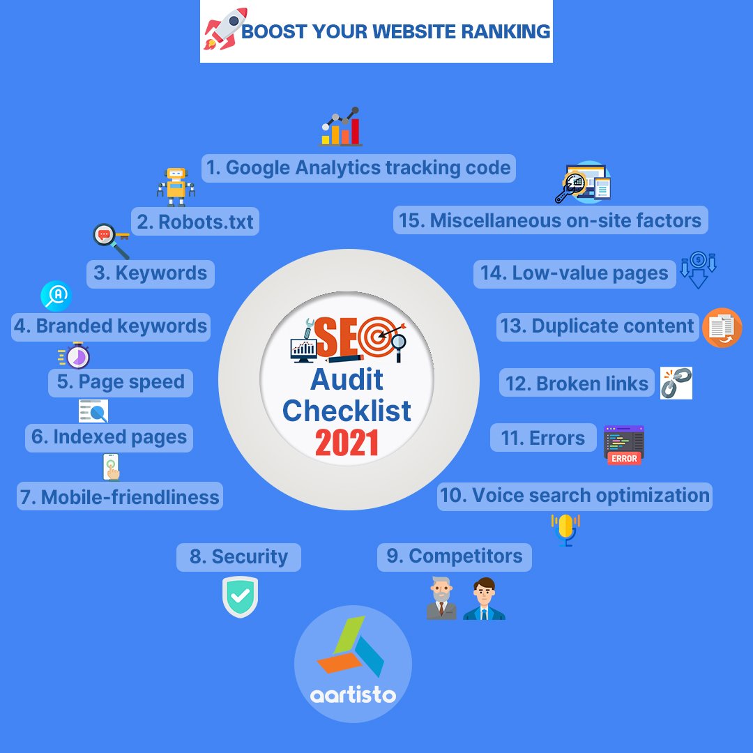 SEO Audit Checklist to Boost Your Rankings in 2021 - Aartisto Web Media ...