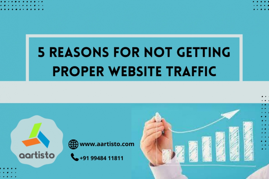 Why website traffic is not proper