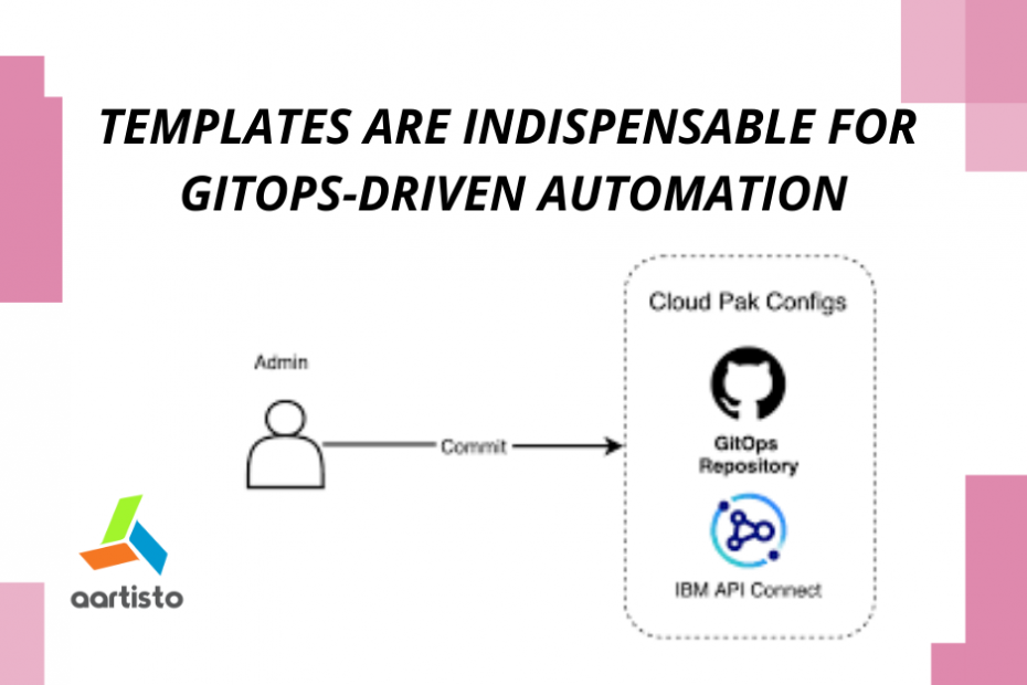 Templates Are Indispensable for GitOps-Driven Automation