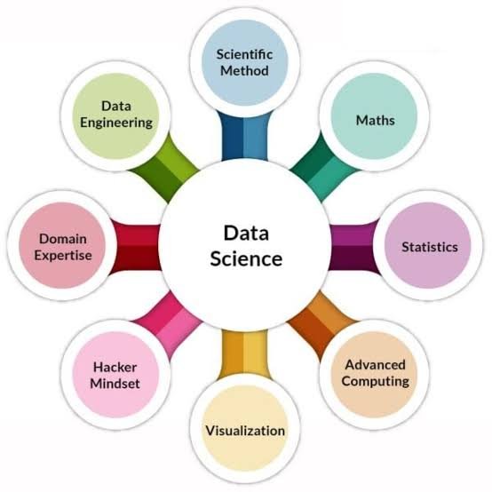 Data Science